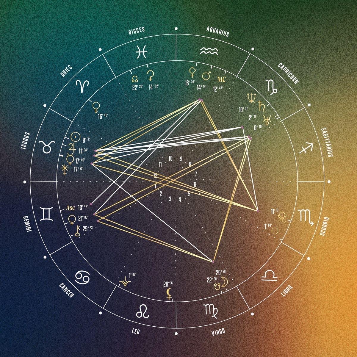 კარიერული წარმატებების მაჩვენებლები ნატალურ რუკაში