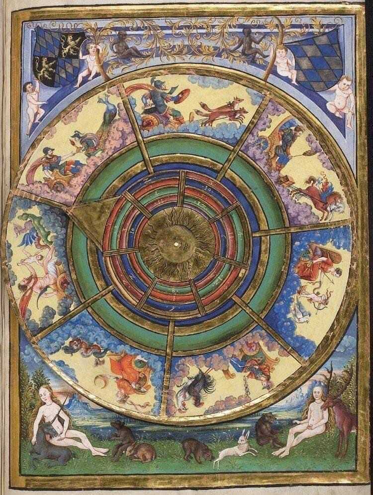 სინასტრიული რუკა