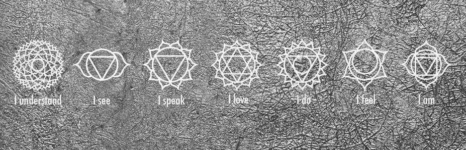 ჩაკრები და მათი ფსიქოტექნიკები